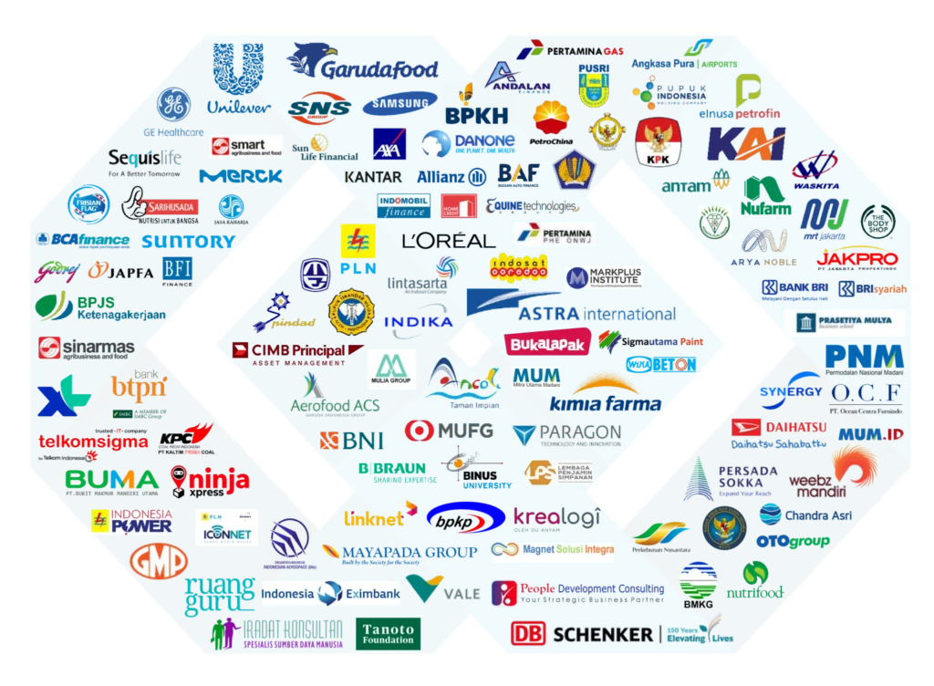 Client Loop Institute of Coaching